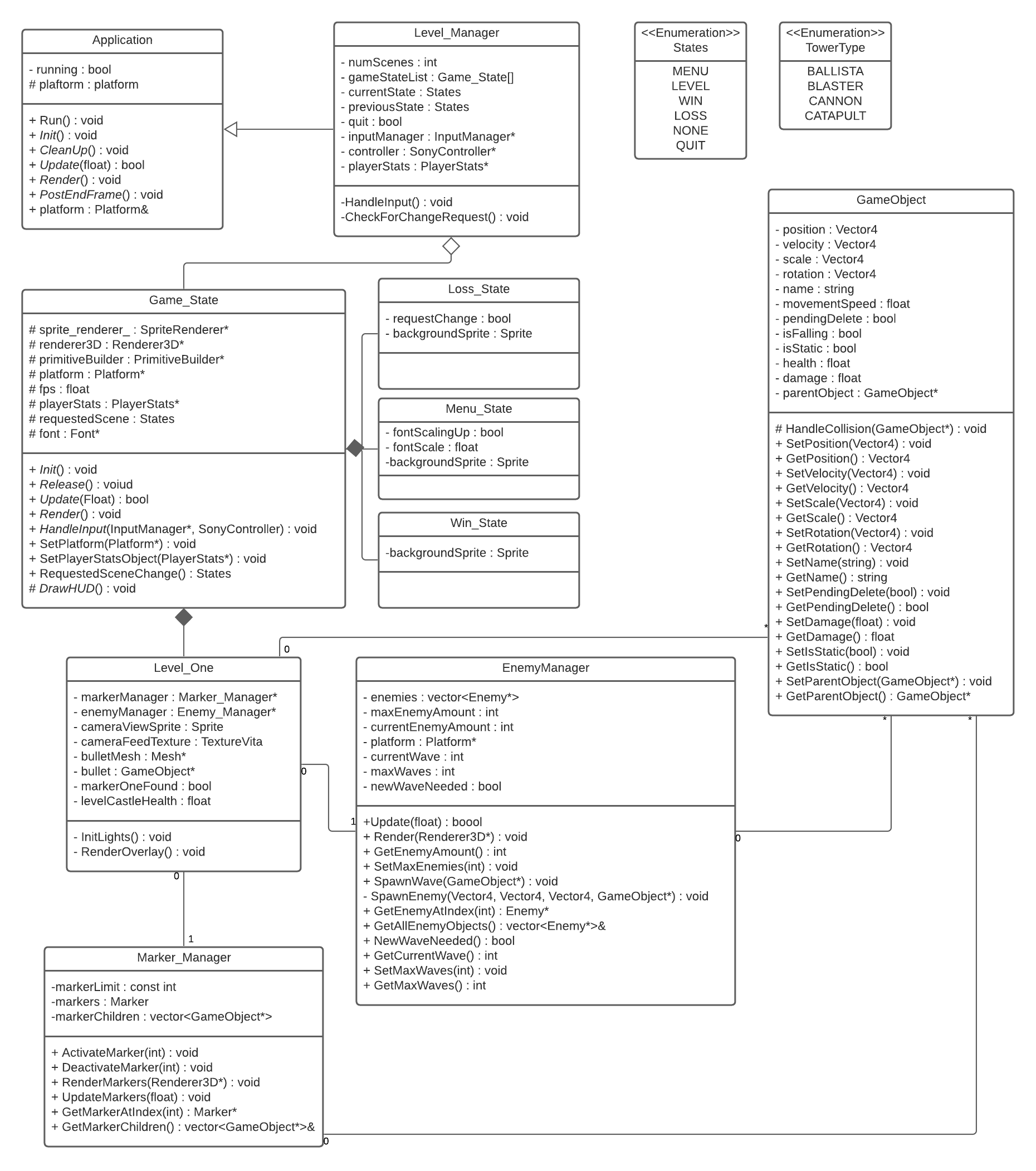 Class diagram for AR Vita